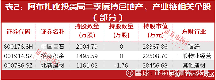 亚美体育 亚美体育官网手握7万亿阿布扎比投资局与比尔·盖茨联布局地产产业链个股新目标聚焦有色金属！(图3)