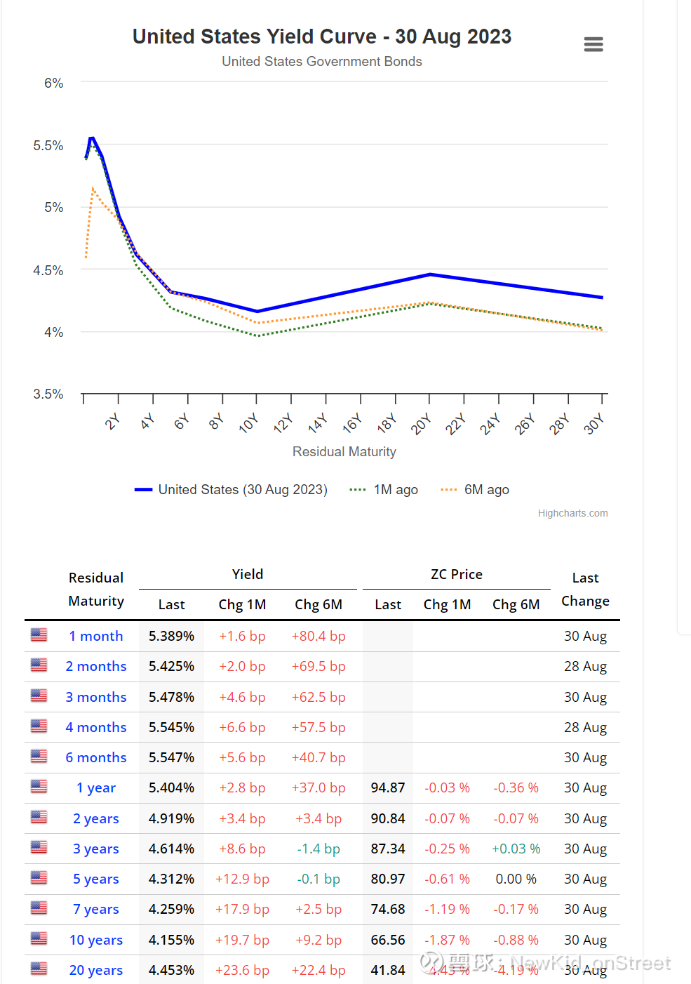 将用人民币可以购买的美元债基金加入长期投资现在大额存单也在3%以内了，将用人民币可以购买的美元债基金加入长期投资。如何选择用人民币就可以买 的美债基金，这个讨论...