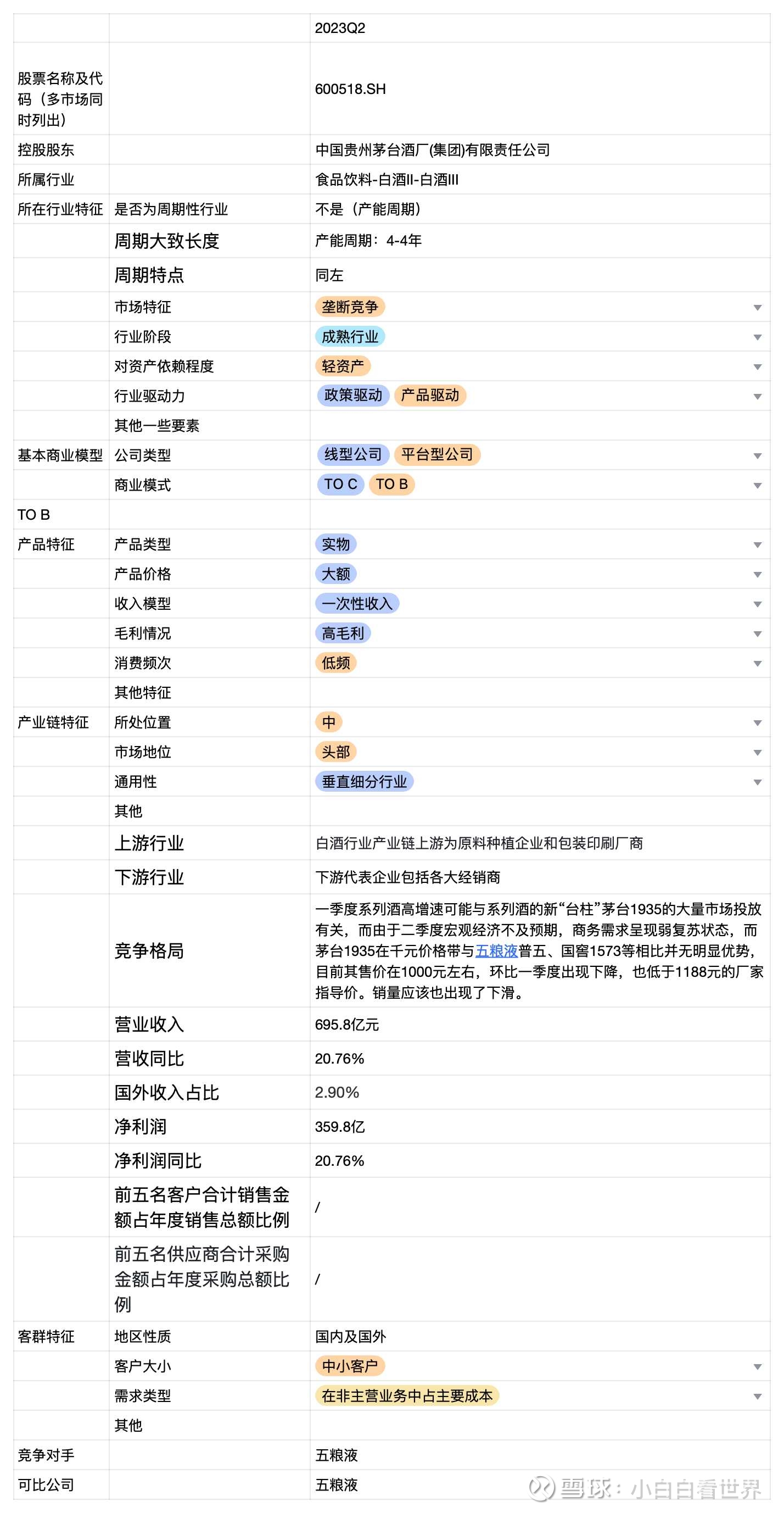 現價 市價 哪個 好 (99) 사진