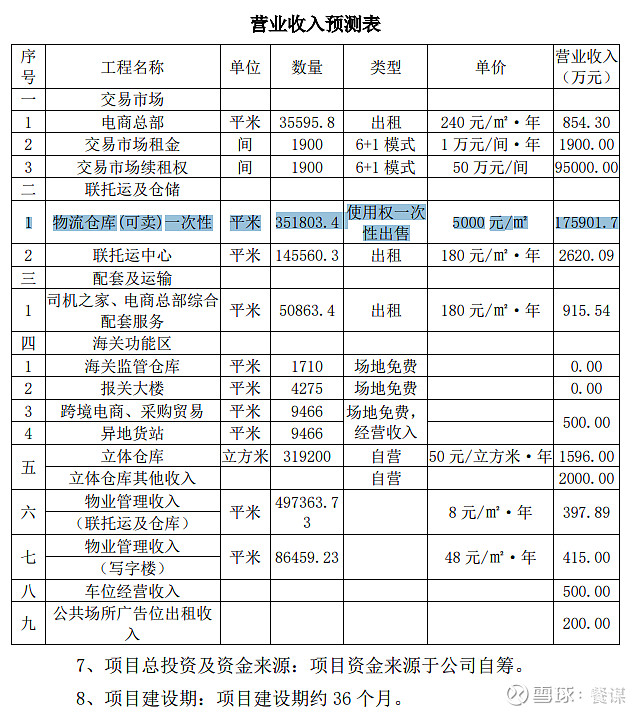 轻纺城为什么两次上会全被否