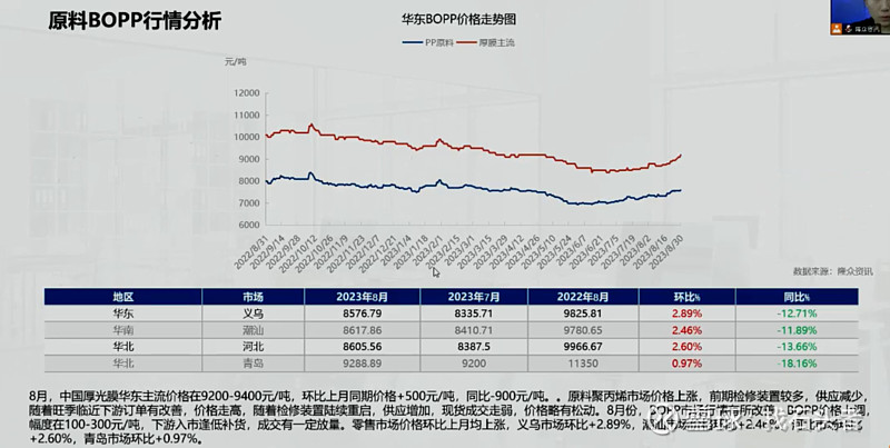 胶带半成品母卷进价图片