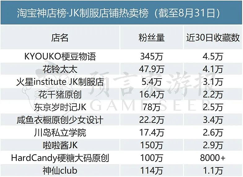 淘宝上卖gk有哪些大店