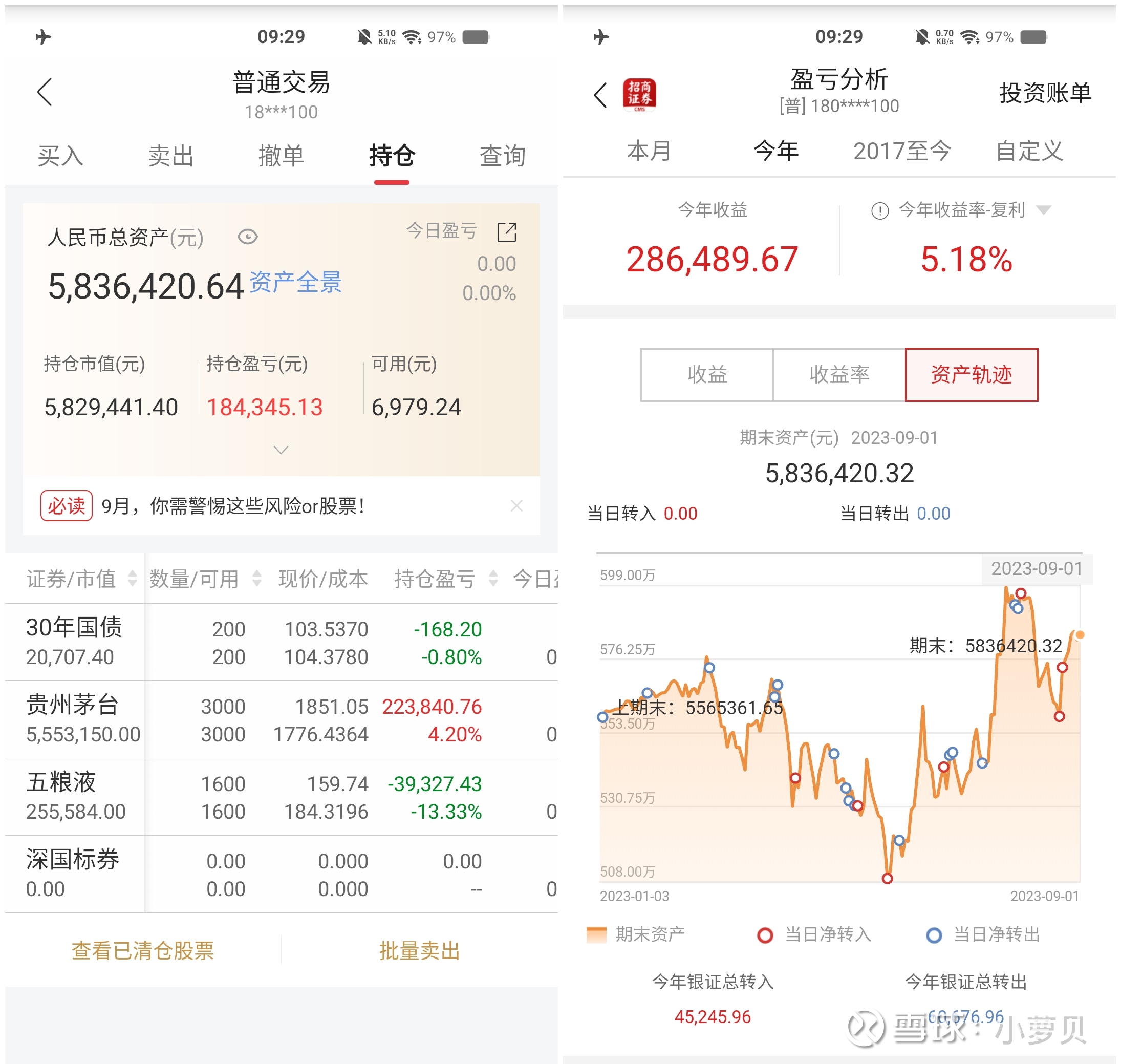 小萝贝500万投资实盘（2023.9.1-本期583万） 小萝贝500万投资实盘（2023.9.1-本期583万） 本期人民币 总资产5836420.64元本月以来18211...