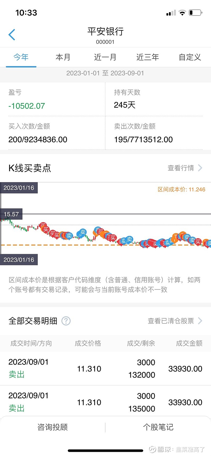 j今年T了近400次，交易额1