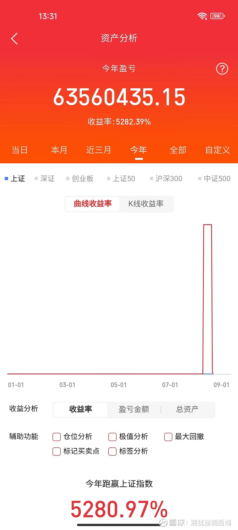 警醒：原来漂亮的收益图都是这样来的~ 本来只是听说过，具体也没看到，今天在一个群里看到大家在说一个软件，然后发了几张图看到，我就发出来让大家 ...