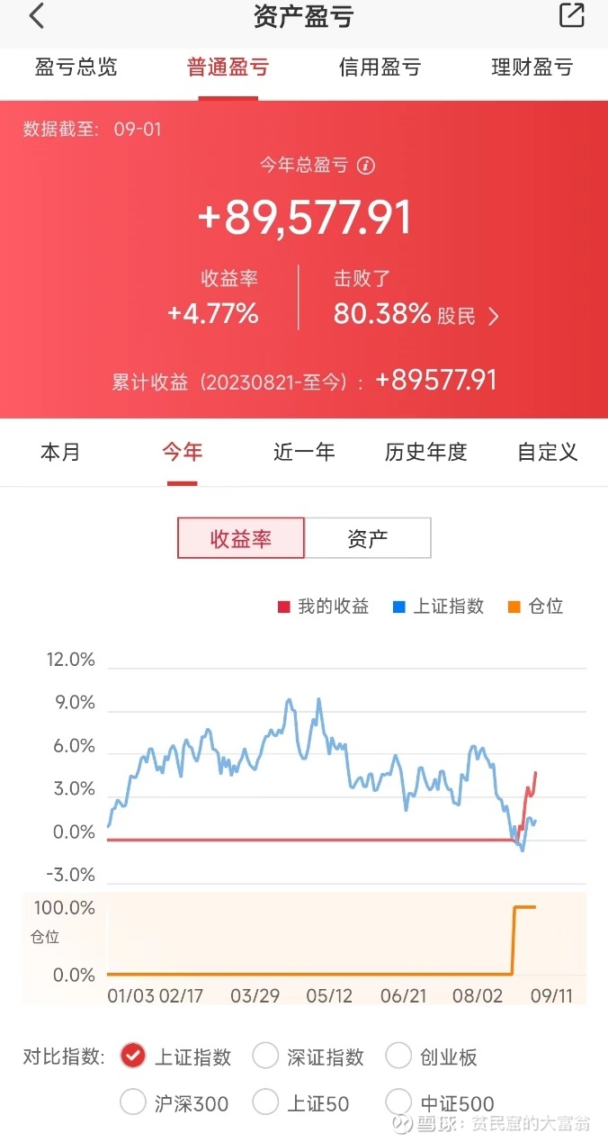 为量化交易正名：和绝大多数散户无关，投机资金内部互殴先看百万实盘及收益率：上周我的百万实盘账户从