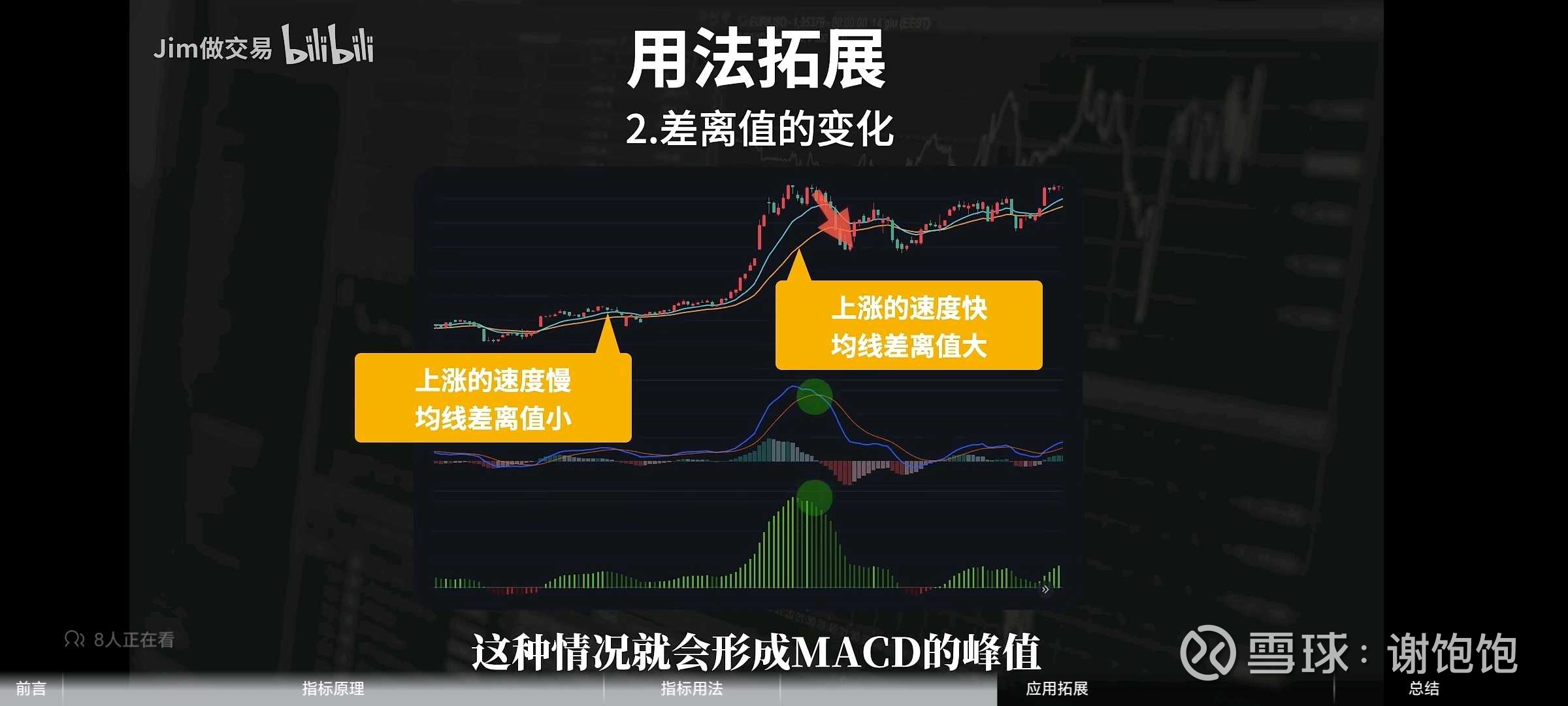量化008：MACD指标《转载1》：网页链接《转载2》：网页链接《转载3》：网页链接一直都知道MACD指标挺重要的，但是一直没有深入钻研过，今天...