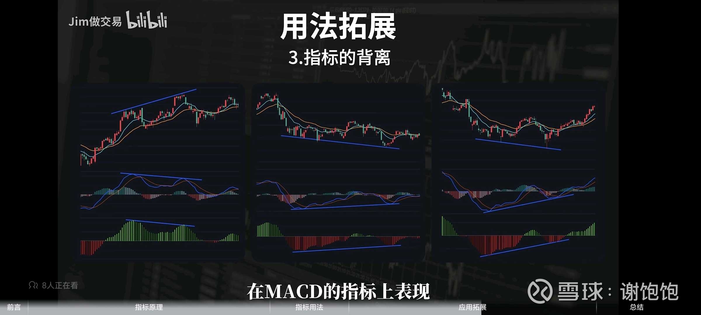 量化008：MACD指标《转载1》：网页链接《转载2》：网页链接《转载3》：网页链接一直都知道MACD指标挺重要的，但是一直没有深入钻研过，今天...