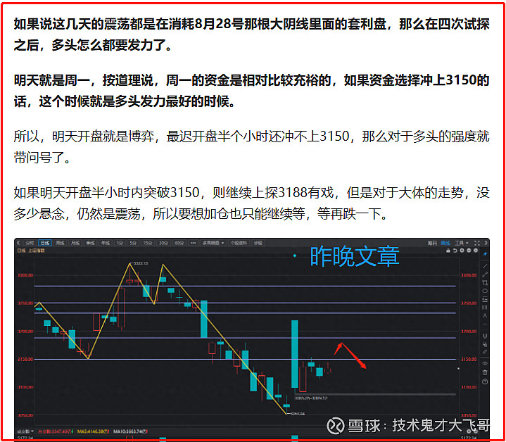 A股明天的走势已经确定,详细低吸位置就在这里,确定性很高! 今天A股再次走出我预测的走势,看看昨晚的文章:而早上A股开盘半个小时始终在3150 ...