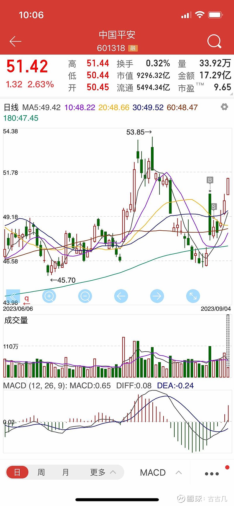 再分享下最近的操作 <a hr