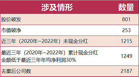 最严“减持新规”来袭,这些股不得违规减持,你买的股有影响么? 大股东减持一直被股民所诟病,因为这种行为会增大股票的抛售压力,对股价带来负面影响 ...