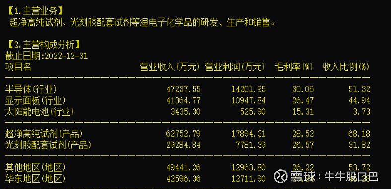 湿电子化学品龙头之江化微（603078）(图1)