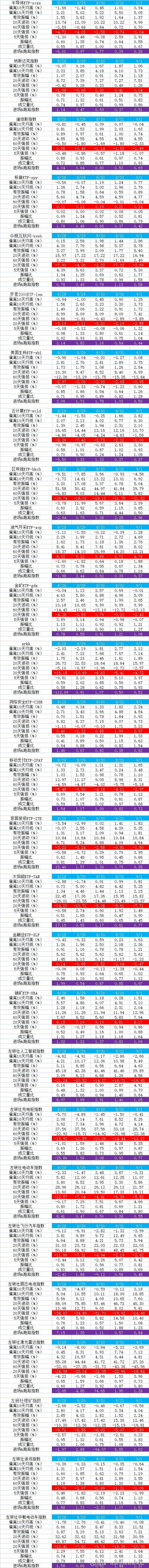 9-5左研社美股解盘最近美股的走势应了一个圣人的大道理，“事上磨练”，意思就是通过实践探索来磨练自己的能力和智慧。左庶长认为，炒股也只有在盘...