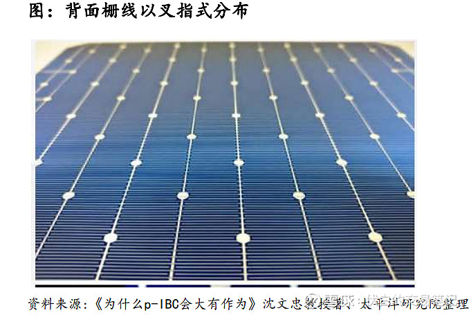 隆基押注bc电池技术路线：xbc电池技术深度剖析 一 消息面汇总在以topcon和hjt为主流光伏电池技术的当下， 隆基绿能 在今日的半年度 