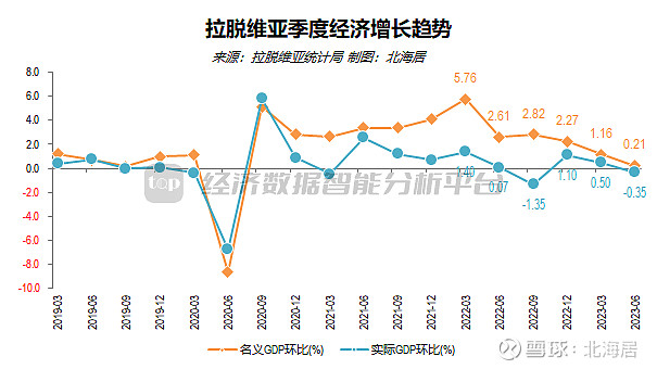 拉脱维亚gdp图片