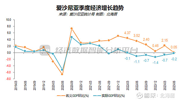 拉脱维亚gdp图片