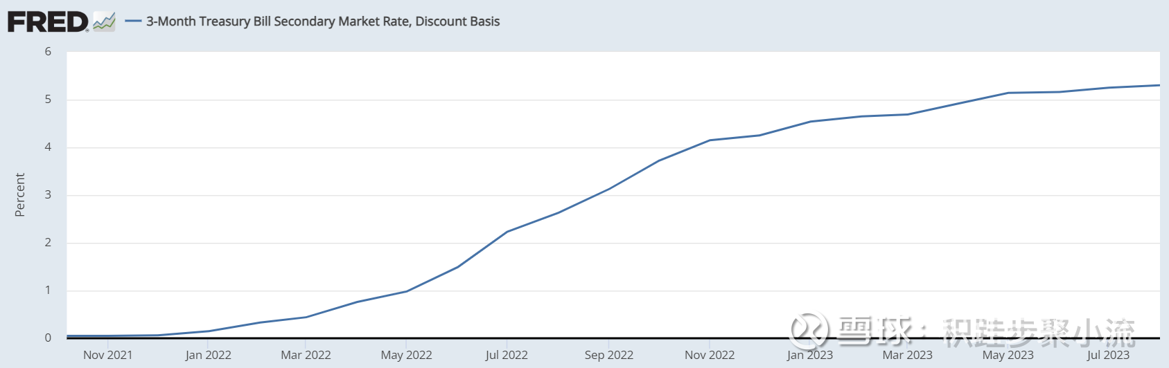 震惊！美国银行业竟然…… 接上篇，讲一下美国银行业目前的情况。银行信贷是实体经济获得流动性的重要手段，通常银行向市场释放信用的手段为买债券和发放贷...