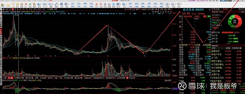 光刻机蓝英装备一
