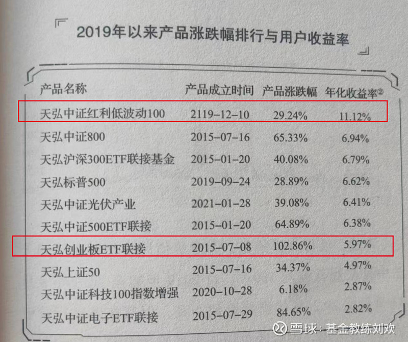 合一基金（合一基金有风险吗）《合一基金怎么样》
