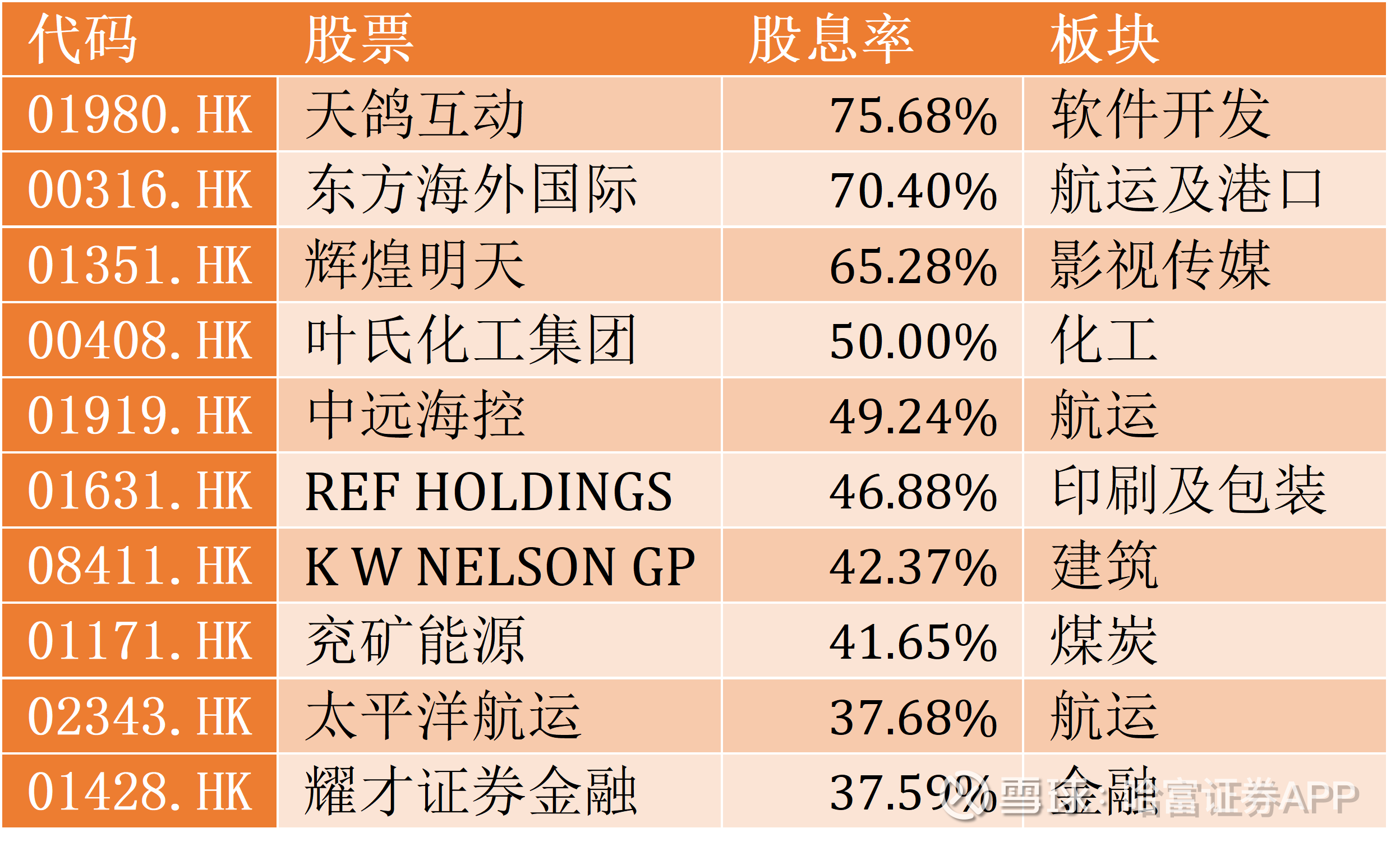 想靠高股息策略收息？这些“陷阱”一定要注意！ 在市场行情比较低迷时，“高股息策略”这一防御性策略会受到许多投资者的关注。于是有的投资者就按照股息率的高低 排名筛选股票进...