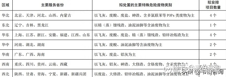 黑龙江危废处理