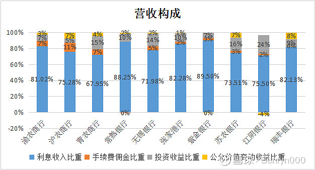 上市农商行2023年半年报分析 基于a股上市农商行已披露半年报，对半年报经营数据进行梳理，从市场类指标、规模类指标、结构类指标及资产质量等六个维度进行分 雪球