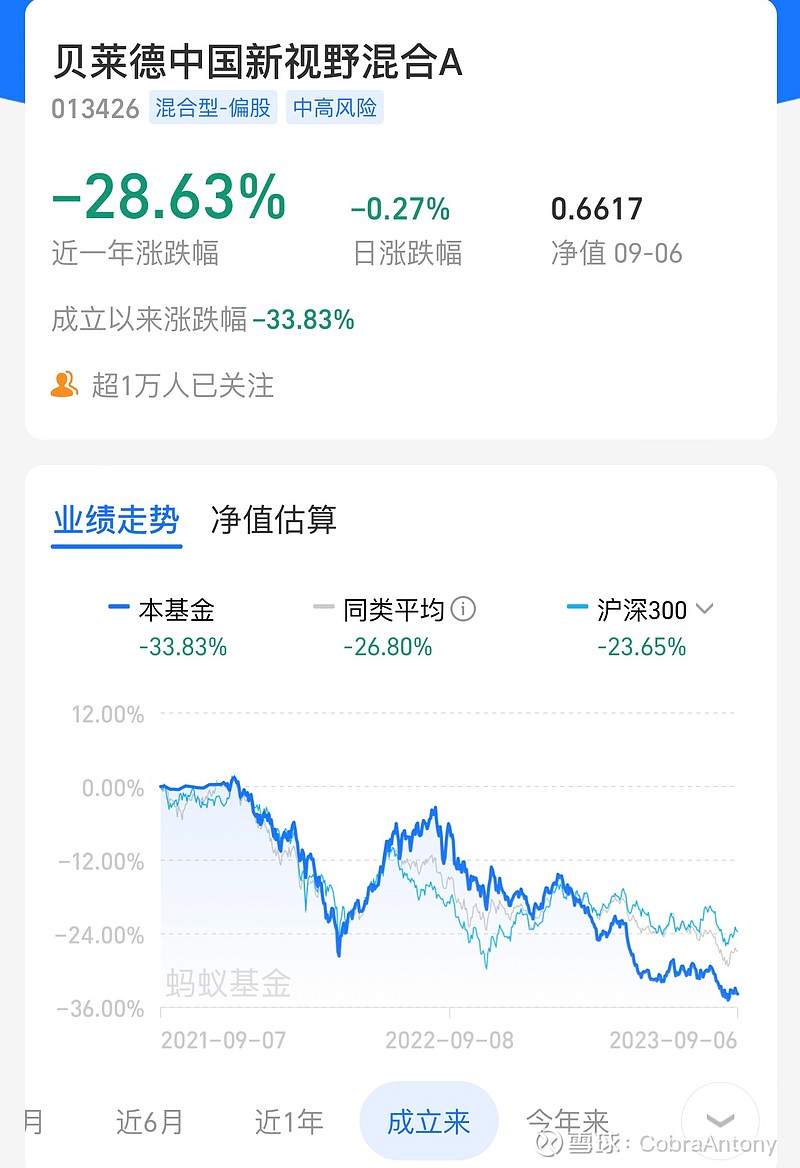 贝莱德在A股水土不服！ 我对贝莱德QDII基金还是很关注的，但很少看它国内的基金，最近关于贝莱德关闭中国主题基金成为了话题。 我持有的