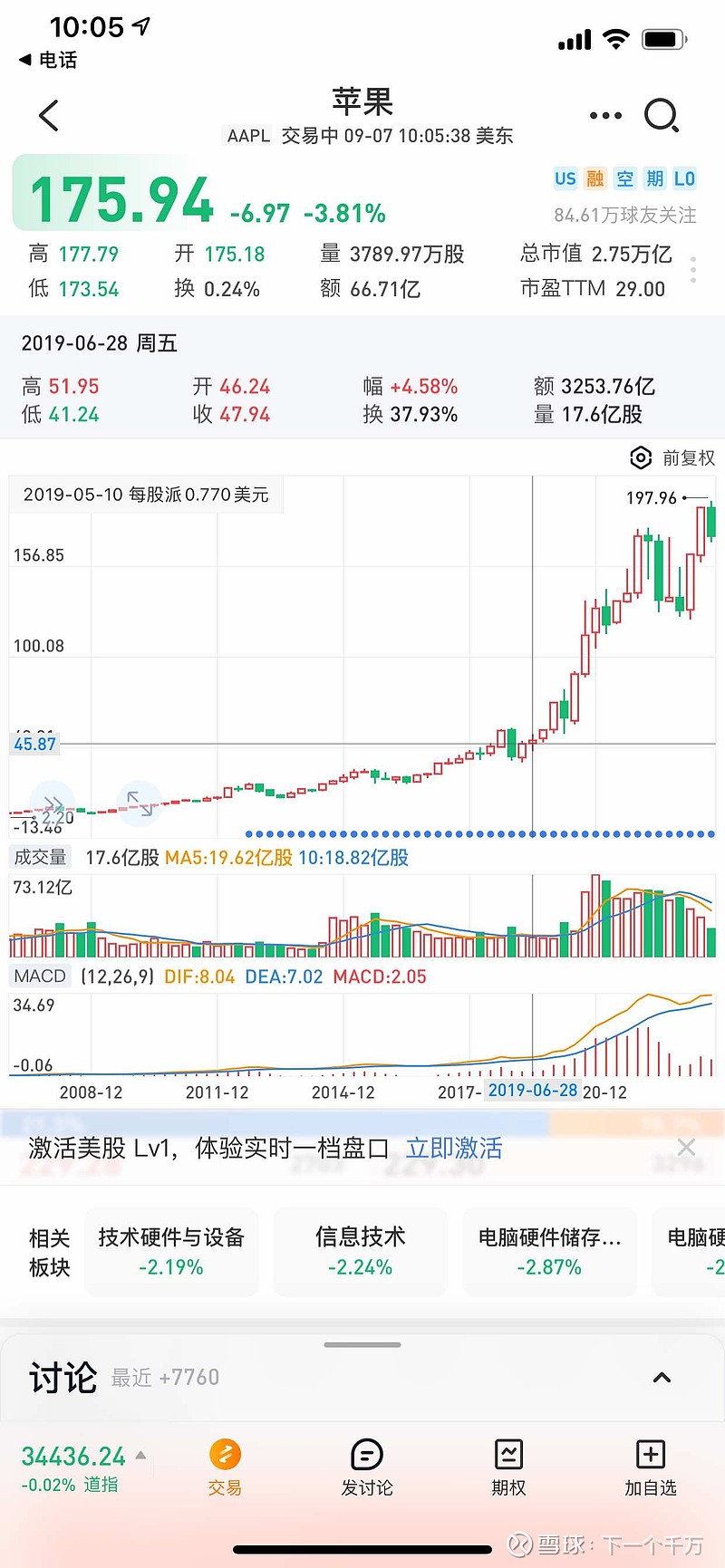 华为几年前受美国打压时苹果的股价。当时苹果已经连续几年营收持平，而华为在高端市场奋起直追，不仅中国高端市场已经超过苹...