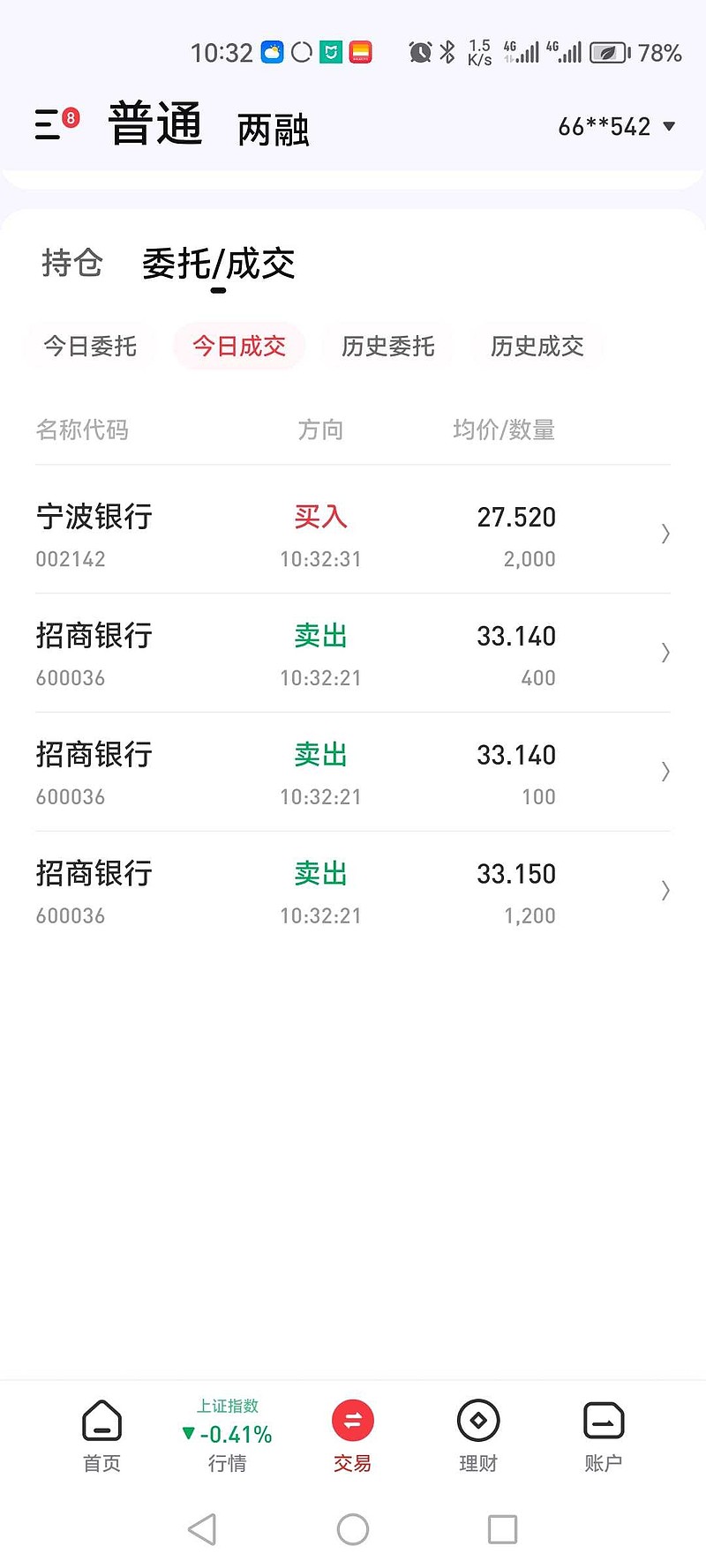 $宁波银行(sz002142)$