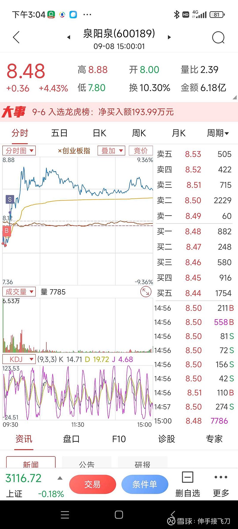 网格交易实验日志:第940天 创成长 持有日记第695天:总仓位50万元，目前已将仓位一分为二！一半仓位已经在创成长里，将会做一个非常长期的 ...
