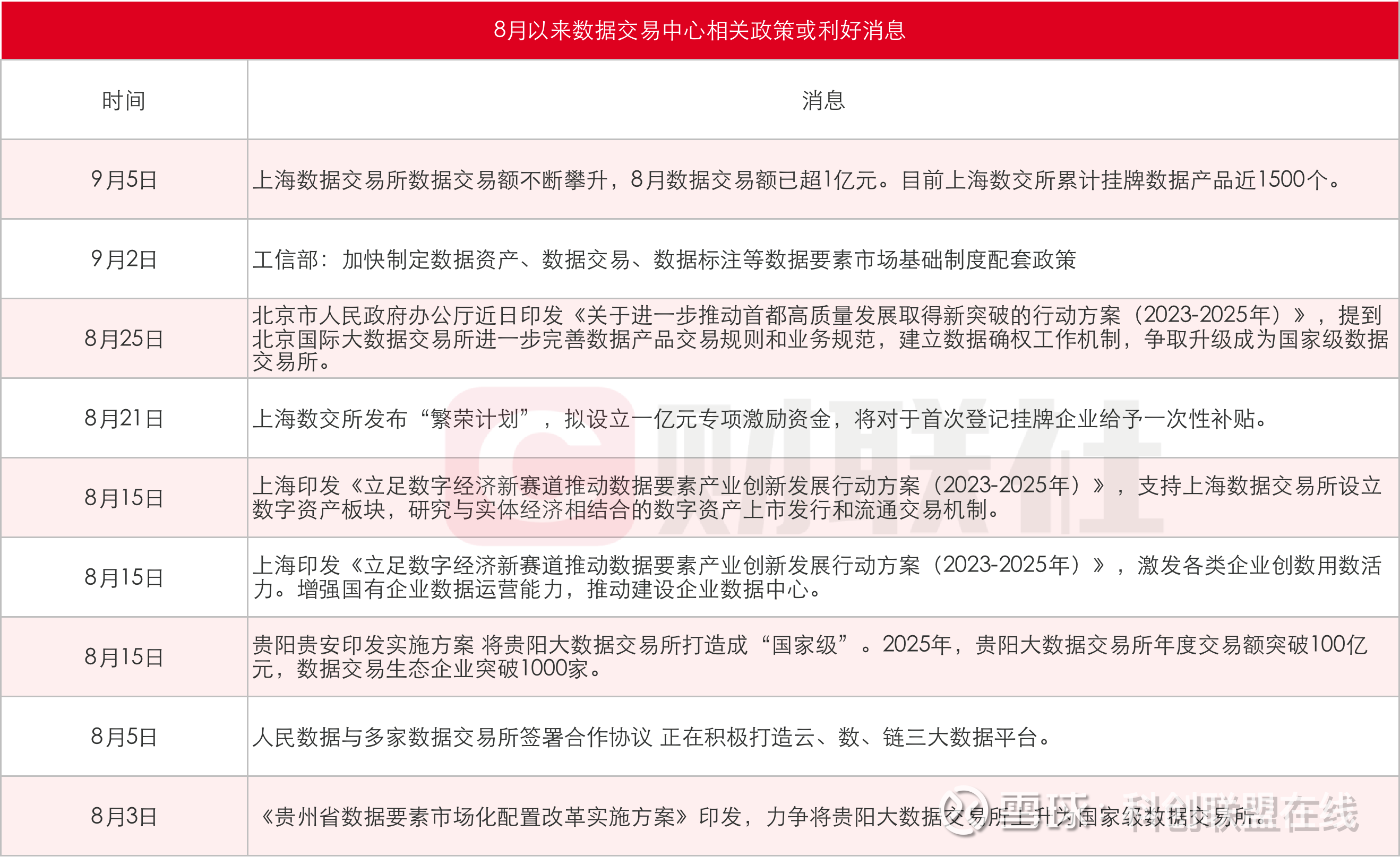 数据交易所利好频频！持股超10%的A股上市公司名单一览财联社9月9日讯（编辑俞琪） 今年数字经济发展明显提速，数据交易所作为数据交易的关键环节数据来源，  交易规模爆发式...