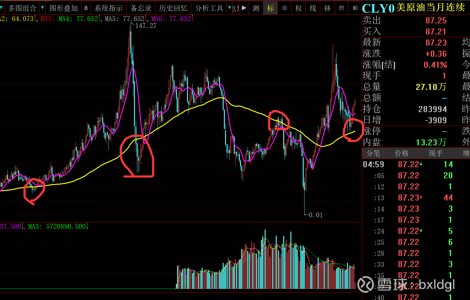 上证指数的当下先认识黄色均线，月黄均线向上的时候，每次那线上或下面都是买入区域，反过来向下的时候每次碰到他都是卖点。这玩意想转向可不是...