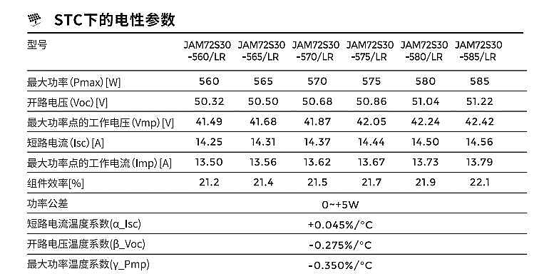 隆基绿能(SH601012)$ N TOPCON产品到底谁强？把隆基、晶科、晶澳标准