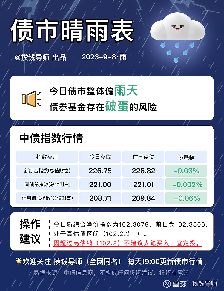 债市下跌,如何看债券基金的实时涨跌?