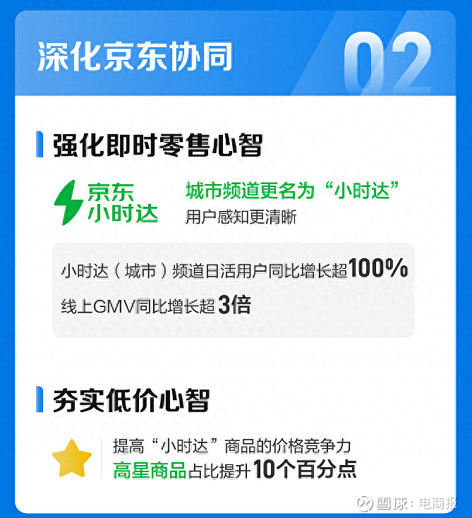 京东2022年版本