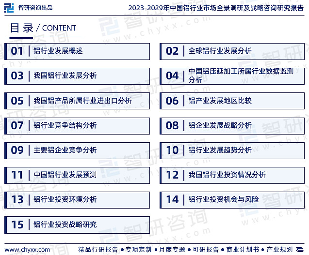 半岛网址智研咨询报告：2023年铝行业发展现状及市场前景预测(图2)