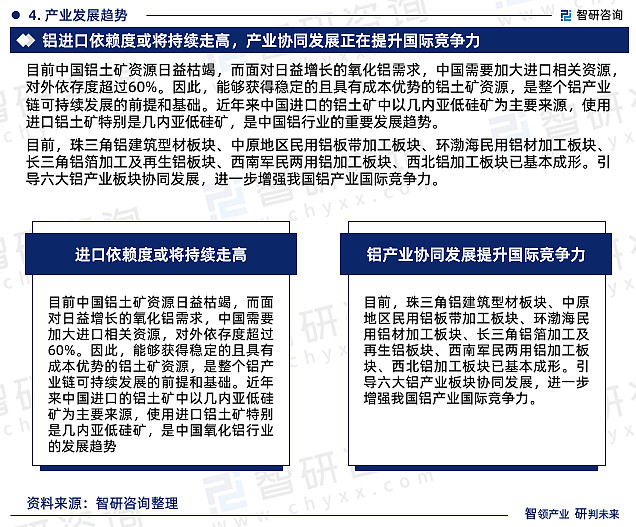 半岛网址智研咨询报告：2023年铝行业发展现状及市场前景预测(图6)