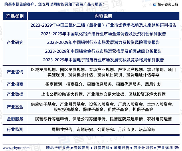 半岛网址智研咨询报告：2023年铝行业发展现状及市场前景预测(图7)