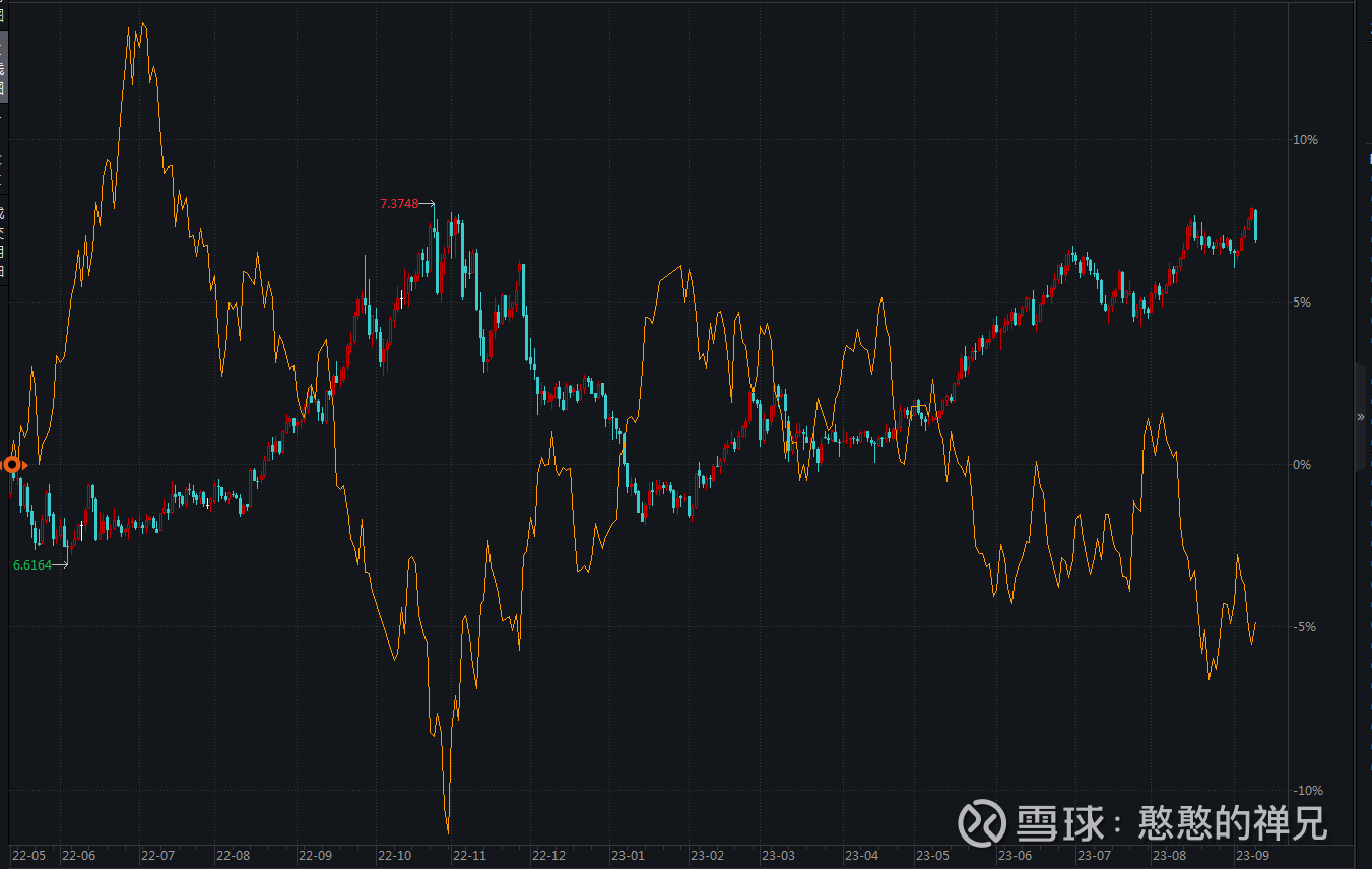 人民币暴跌，外资的“羊群效应”，A股的“速效救心丸” 从众效应或乐队花车效应（英语：Bandwagon  effect）是指人们受到多数人的一致思想或行动影响，而跟从大众之思想...