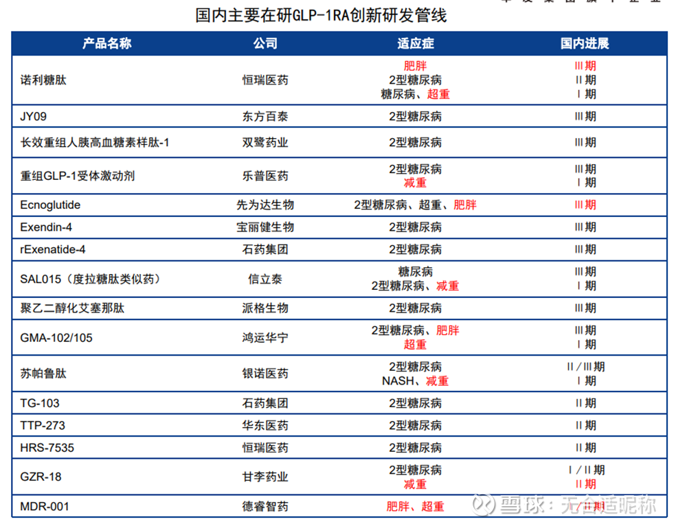 GLP-12023.9.12 GLP-1