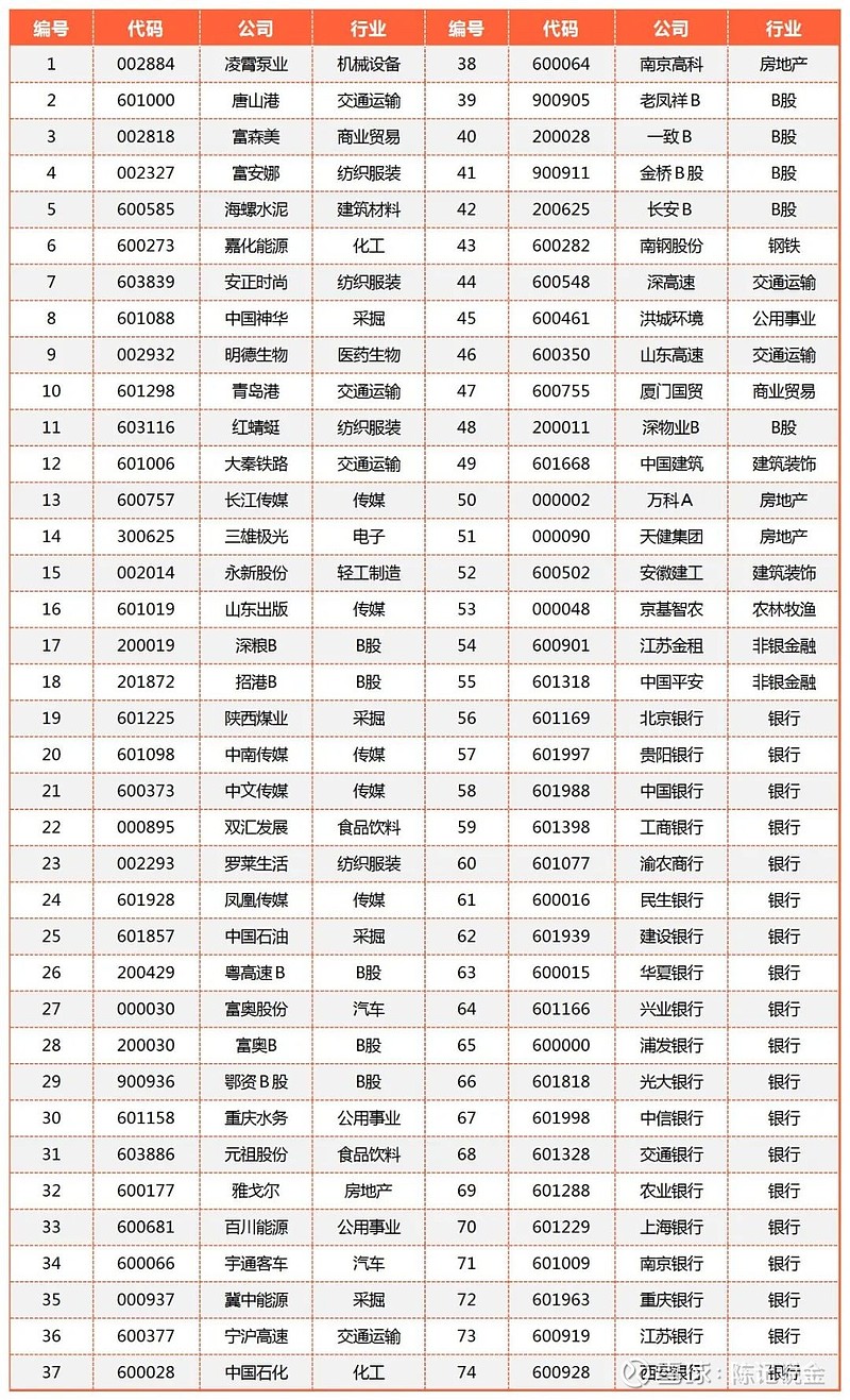 高分红股票一览2021图片