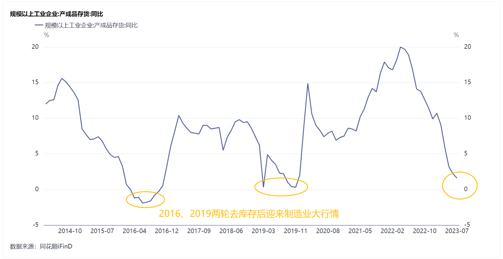 韩国失业率创新低，东方大国多久回暖？ 【叙市操作笔记9.13盘前】①、韩国8月调整后失业率降至2.4%，为1999年6月数据 开始发布以来最低，市场预期2.9%...
