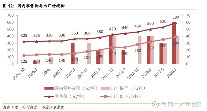 王富济发言与片仔癀的两点隐忧 王富济在8月股东大会的发言王富济的发言中提到 片仔癀 的成本压力:“如果 片仔癀 的价格还是十几二十年前的价格 ...