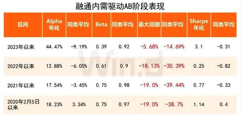 基金经理观察系列之二『范琨』 范琨,2012年7月加入融通基金,历任融通基金化工行业研究员、周期组组长,后面成为管理全行业基金的基金经理 ...