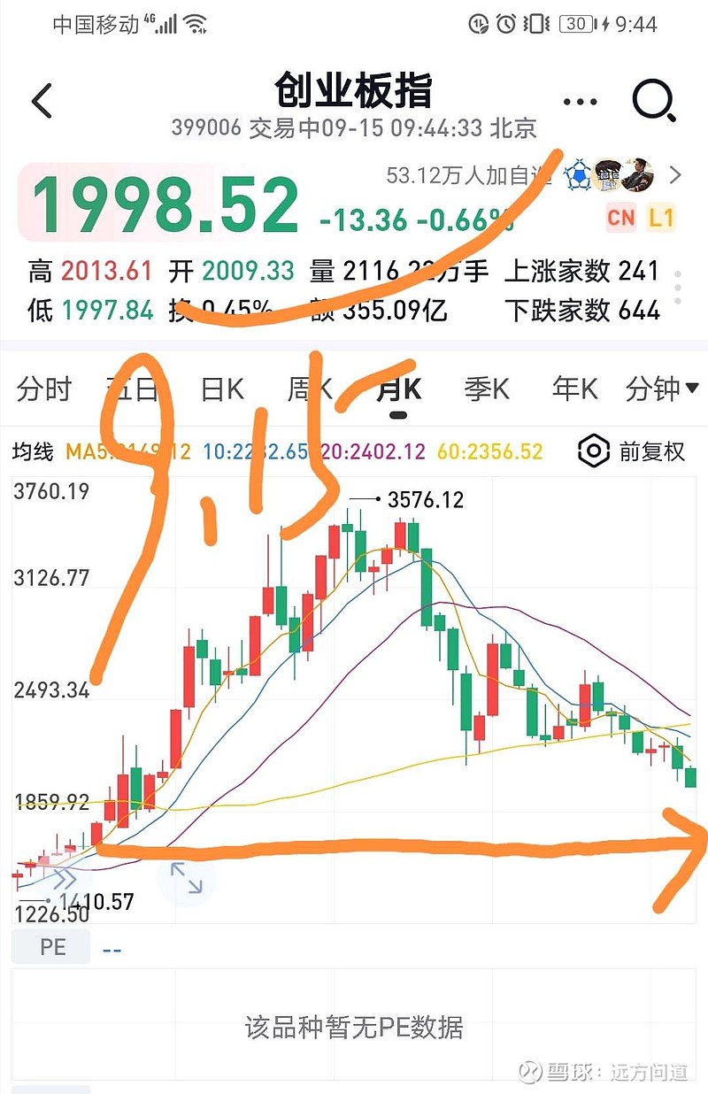 你们还“期待”有牛市麽？？据相关财经统计数据显示：2007年大牛市股市6000点，A股市值32万亿。2015年大牛市股市...