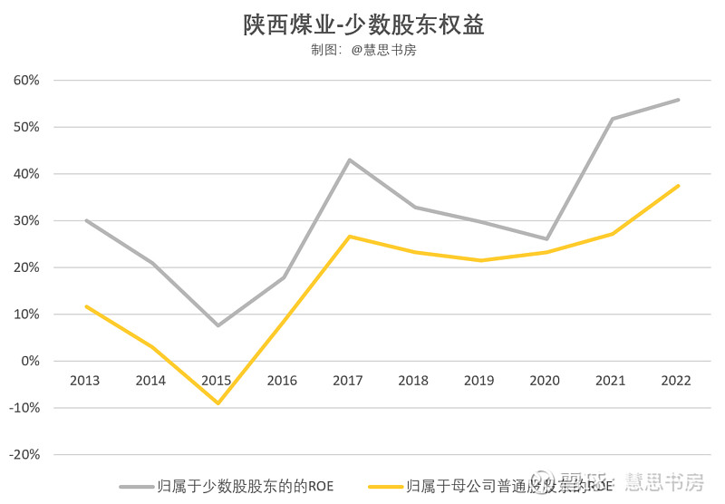 陕煤现在贵不贵？ 上篇《投资煤炭企业，最重要的三点：本、量、价