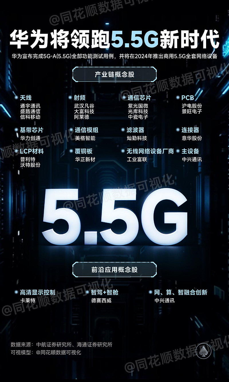 华为 人工智能 华为产业全景图苹果vs华为 - 雪球