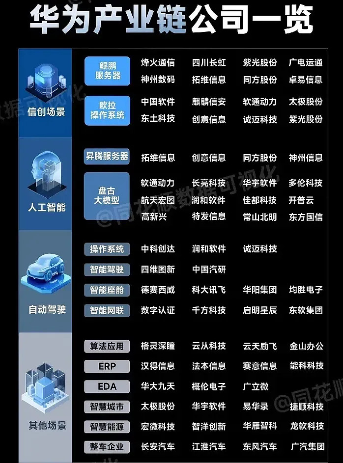华为 人工智能 华为产业全景图苹果vs华为 - 雪球