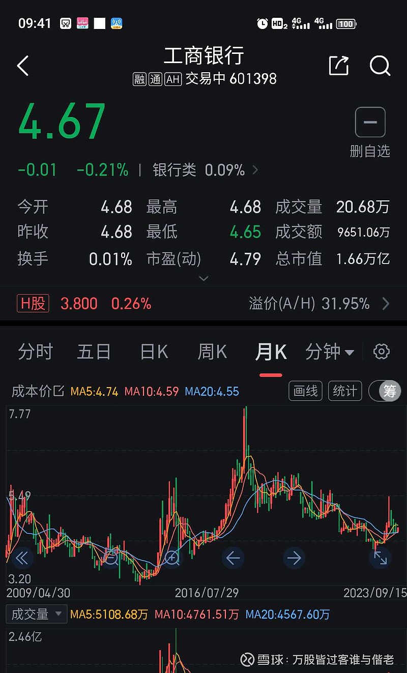 为啥上海证券app，个股分红的