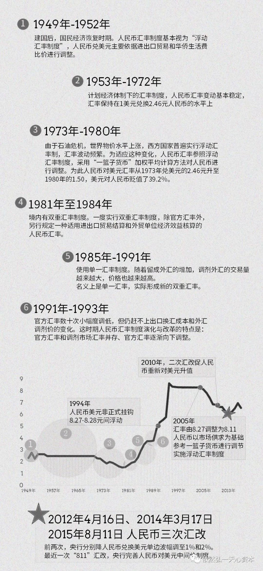 顶级金融格局之人民币汇率（通胀与人生收藏） 人生发财靠康波，股市发财靠基钦。实业发财靠朱格拉，，楼市发财靠库兹涅茨。网页链接